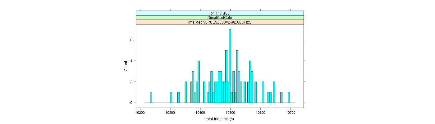 prof_basic_trial_times_histogram.png