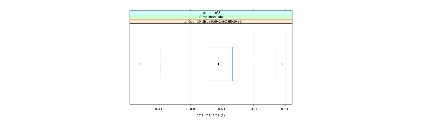 prof_basic_trial_times_plot.png