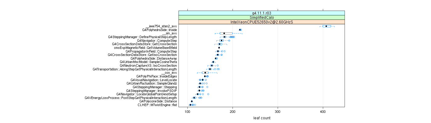 prof_big_functions_count_plot_01.png