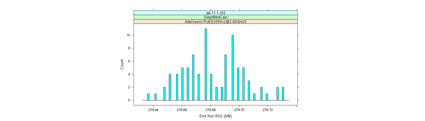 prof_memory_run_rss_histogram.png