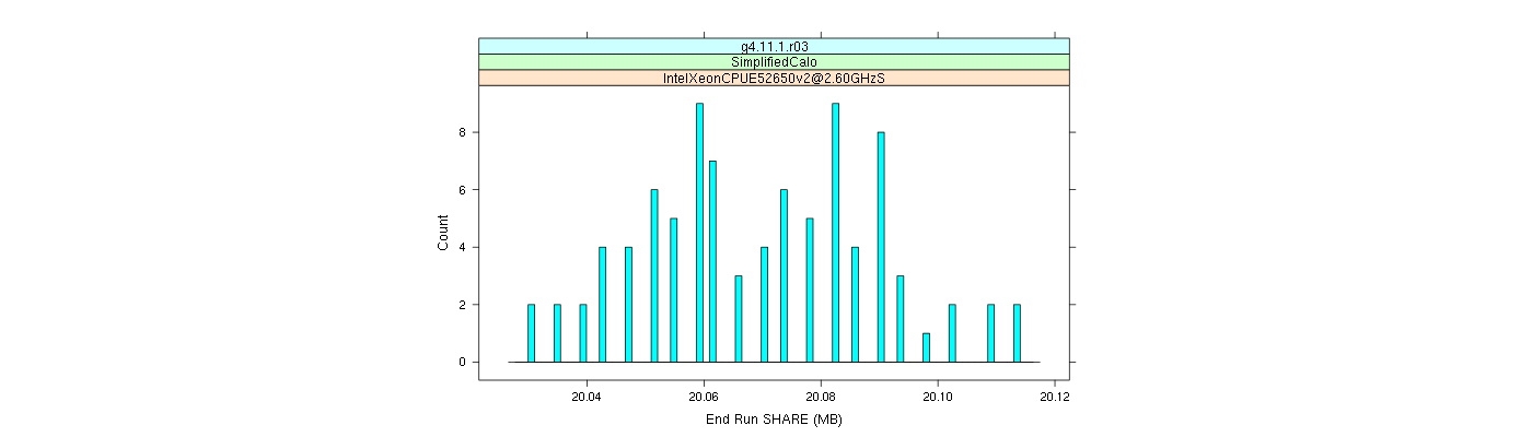 prof_memory_share_histogram.png