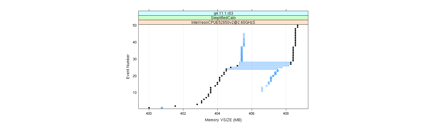 prof_memory_vsize_plot.png