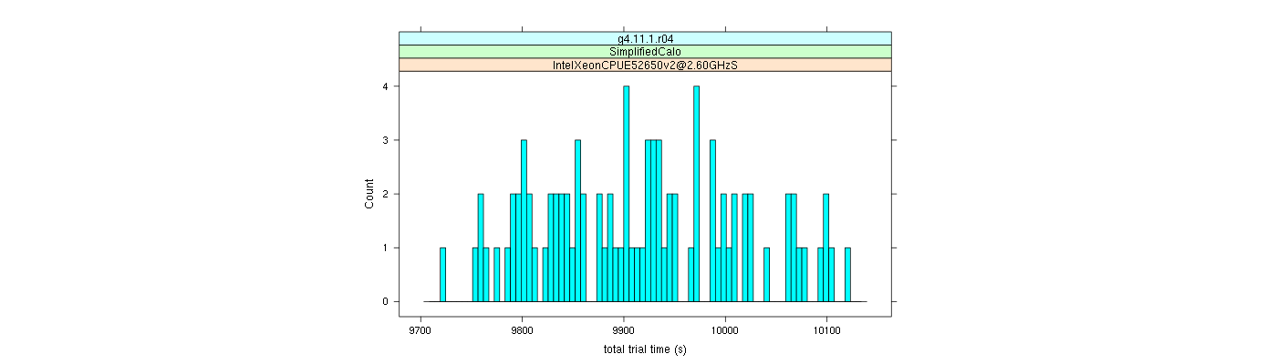 prof_basic_trial_times_histogram.png