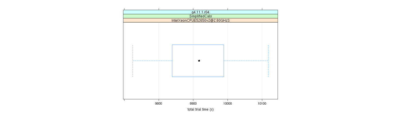 prof_basic_trial_times_plot.png