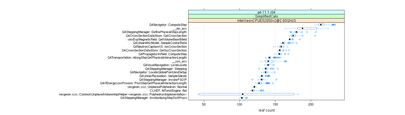 prof_big_functions_count_plot_01.png