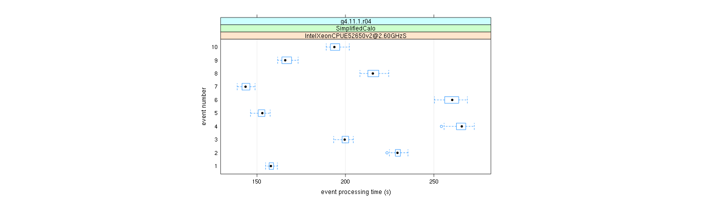 prof_early_events_plot.png