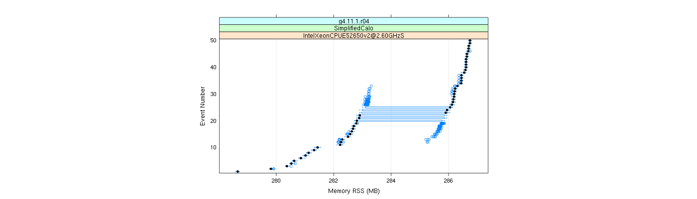 prof_memory_rss_plot.png