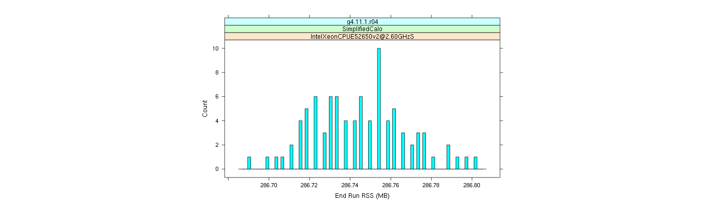 prof_memory_run_rss_histogram.png