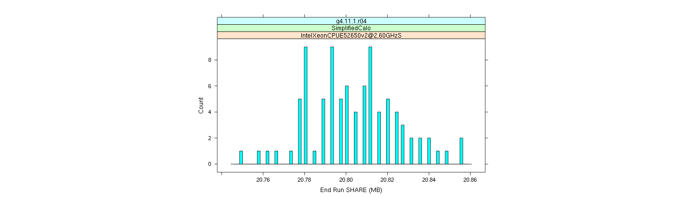 prof_memory_share_histogram.png