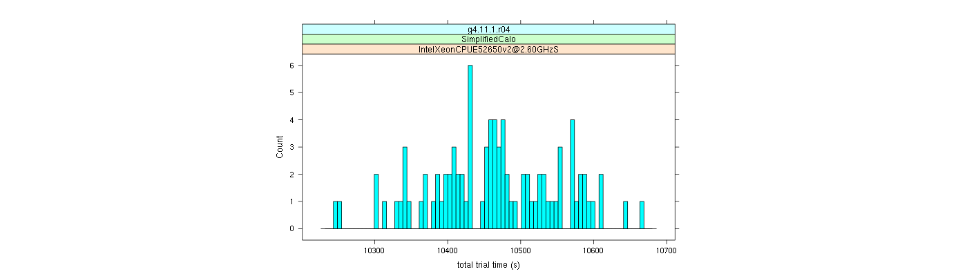 prof_basic_trial_times_histogram.png