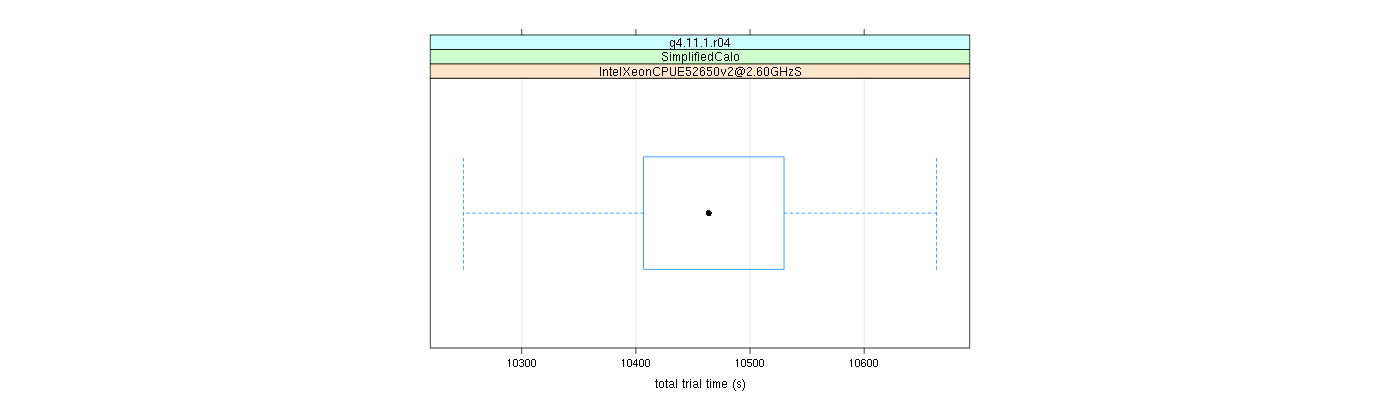 prof_basic_trial_times_plot.png