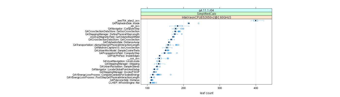 prof_big_functions_count_plot_01.png