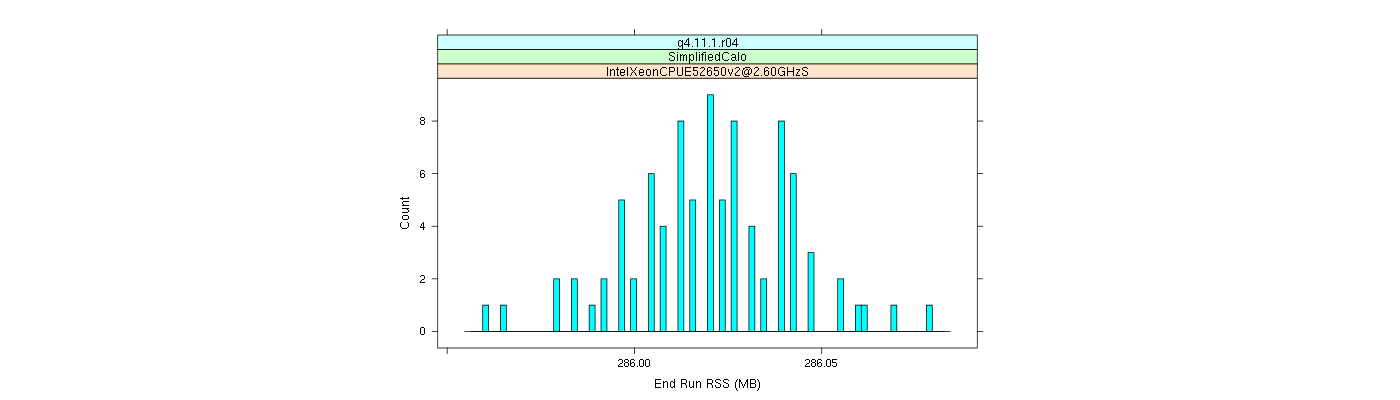 prof_memory_run_rss_histogram.png