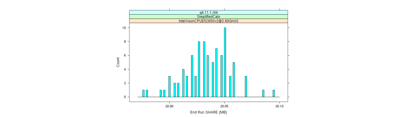 prof_memory_share_histogram.png