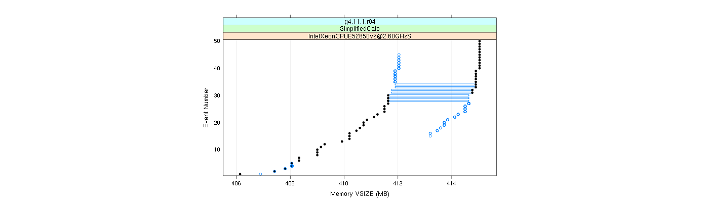 prof_memory_vsize_plot.png