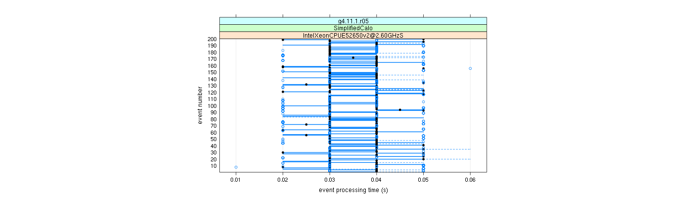 prof_100_events_plot.png