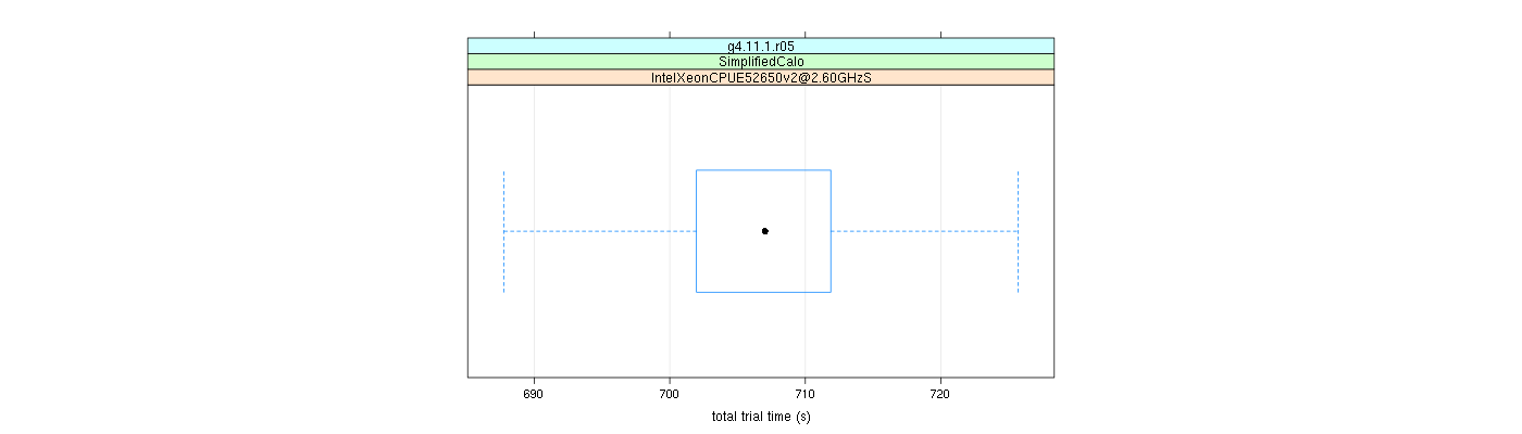 prof_basic_trial_times_plot.png