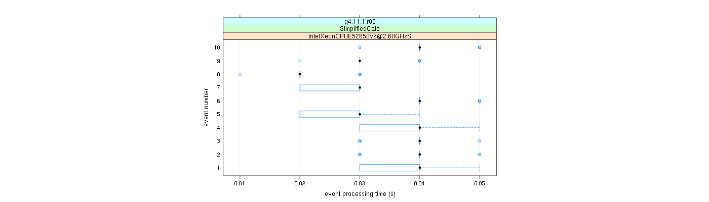 prof_early_events_plot.png