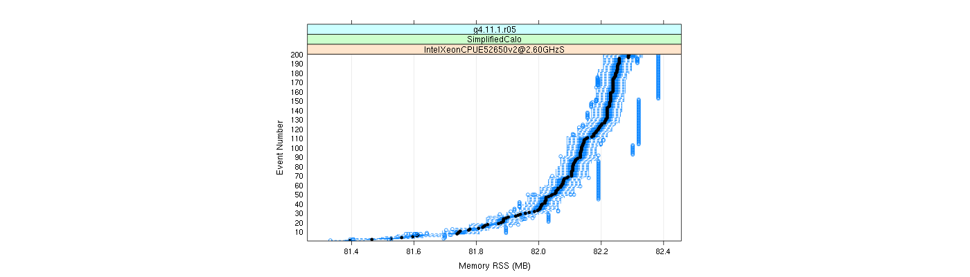 prof_memory_rss_plot.png