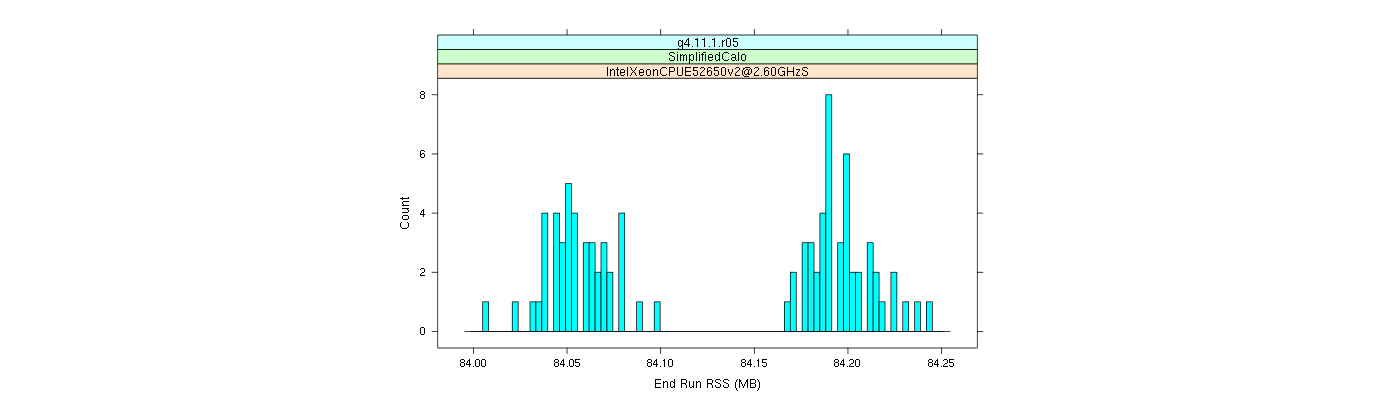 prof_memory_run_rss_histogram.png