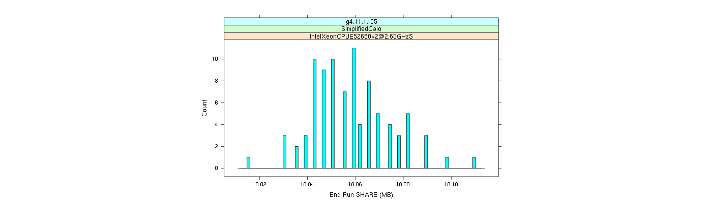 prof_memory_share_histogram.png