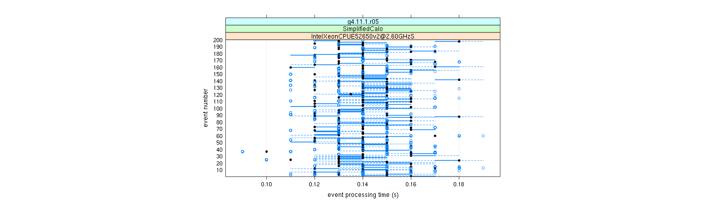 prof_100_events_plot.png