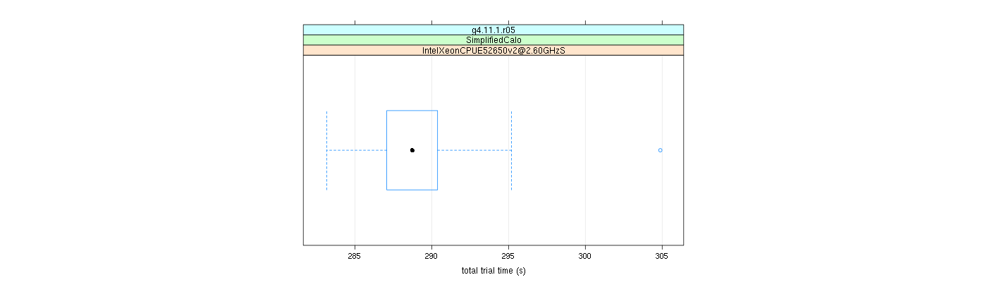 prof_basic_trial_times_plot.png