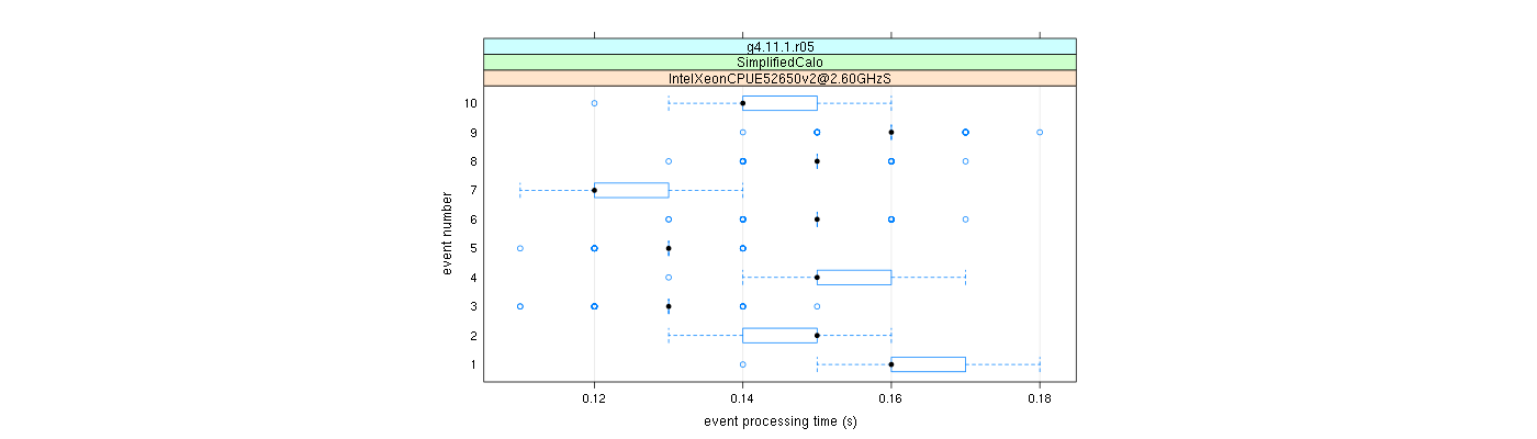 prof_early_events_plot.png