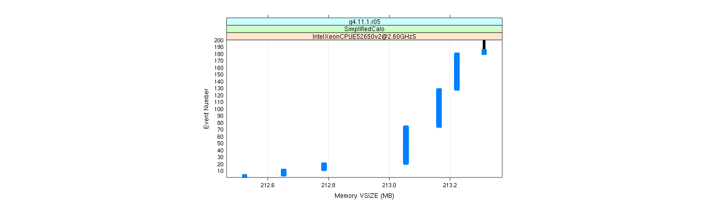 prof_memory_vsize_plot.png