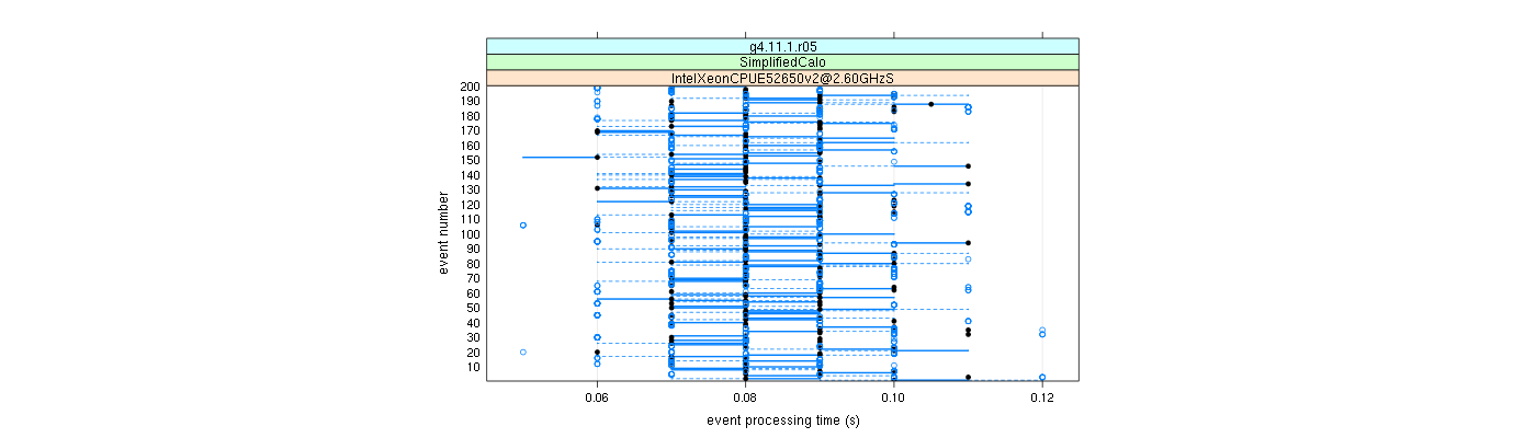 prof_100_events_plot.png