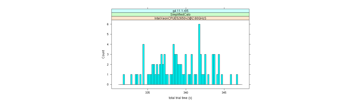 prof_basic_trial_times_histogram.png