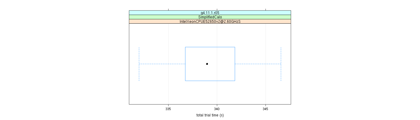 prof_basic_trial_times_plot.png