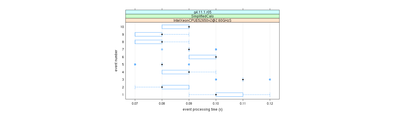 prof_early_events_plot.png