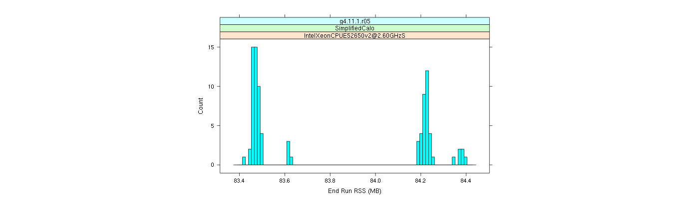 prof_memory_run_rss_histogram.png