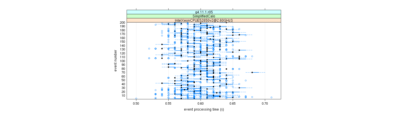 prof_100_events_plot.png