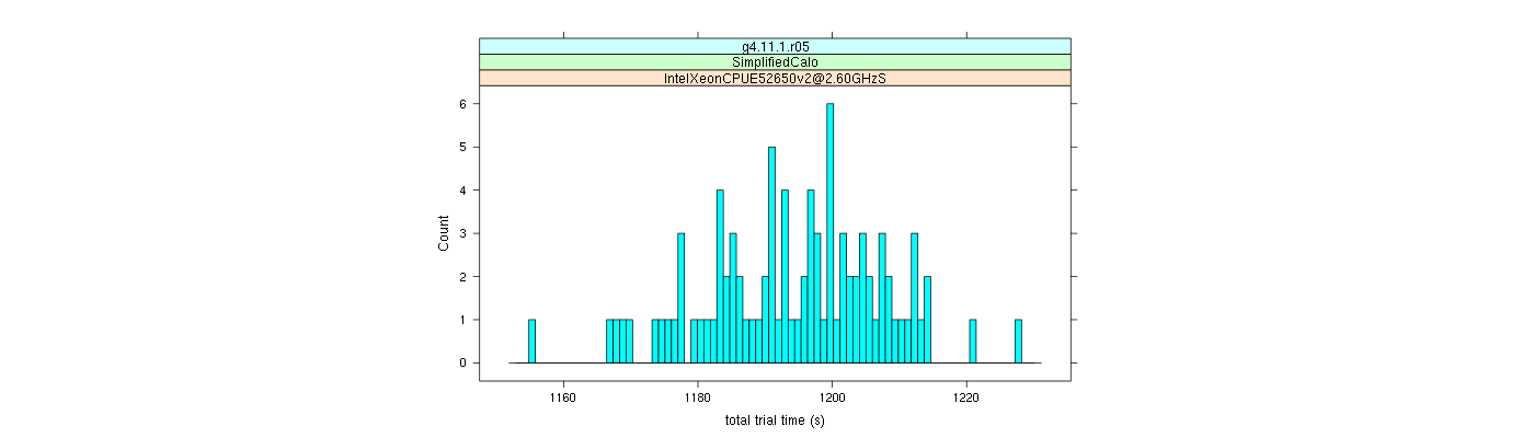 prof_basic_trial_times_histogram.png