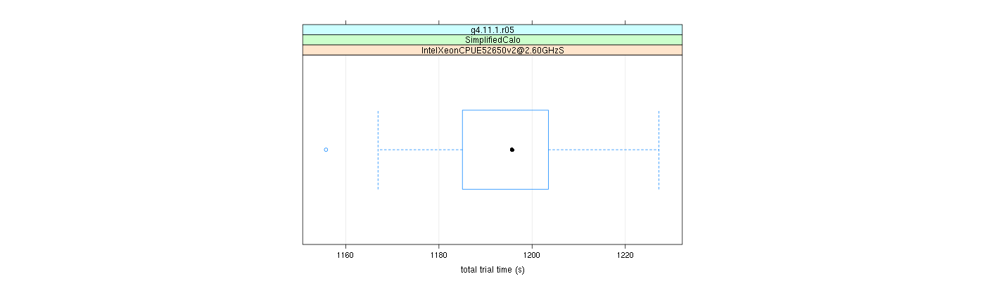 prof_basic_trial_times_plot.png