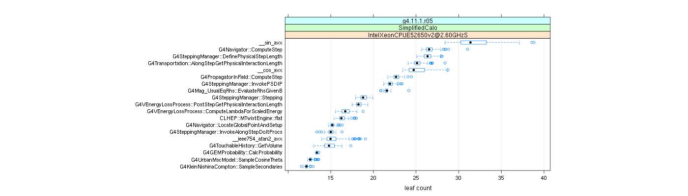 prof_big_functions_count_plot_01.png