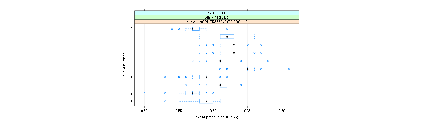 prof_early_events_plot.png