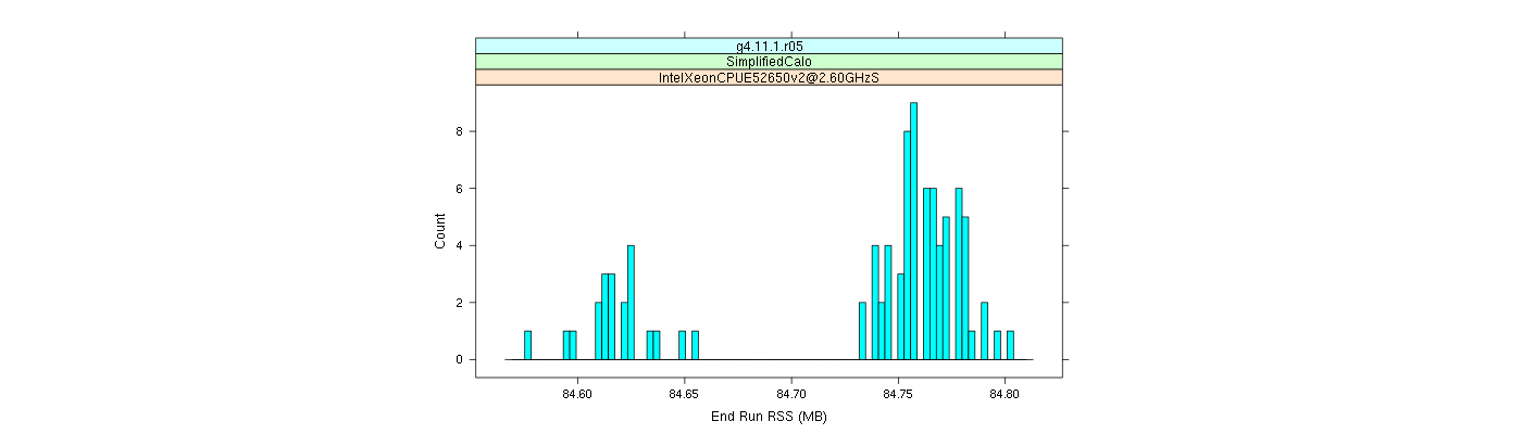 prof_memory_run_rss_histogram.png