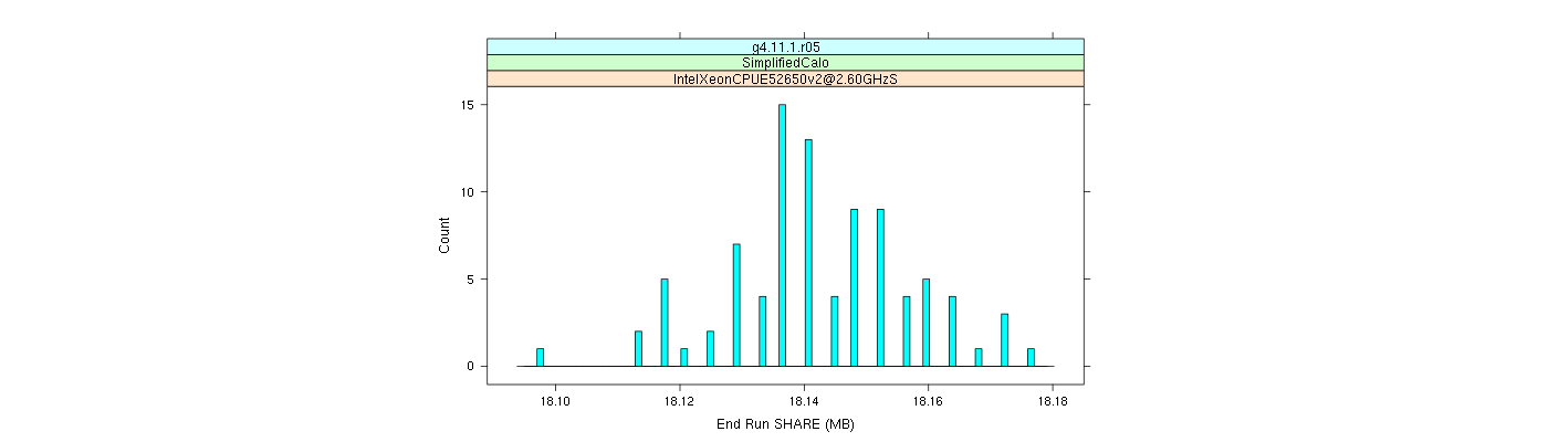 prof_memory_share_histogram.png