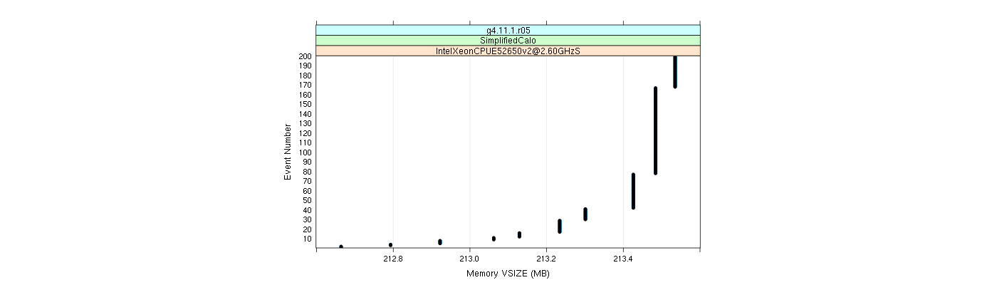 prof_memory_vsize_plot.png