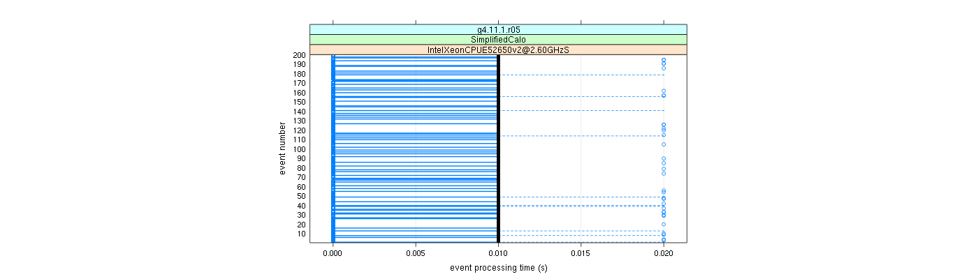 prof_100_events_plot.png