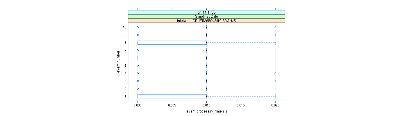 prof_early_events_plot.png