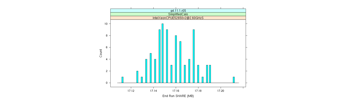 prof_memory_share_histogram.png