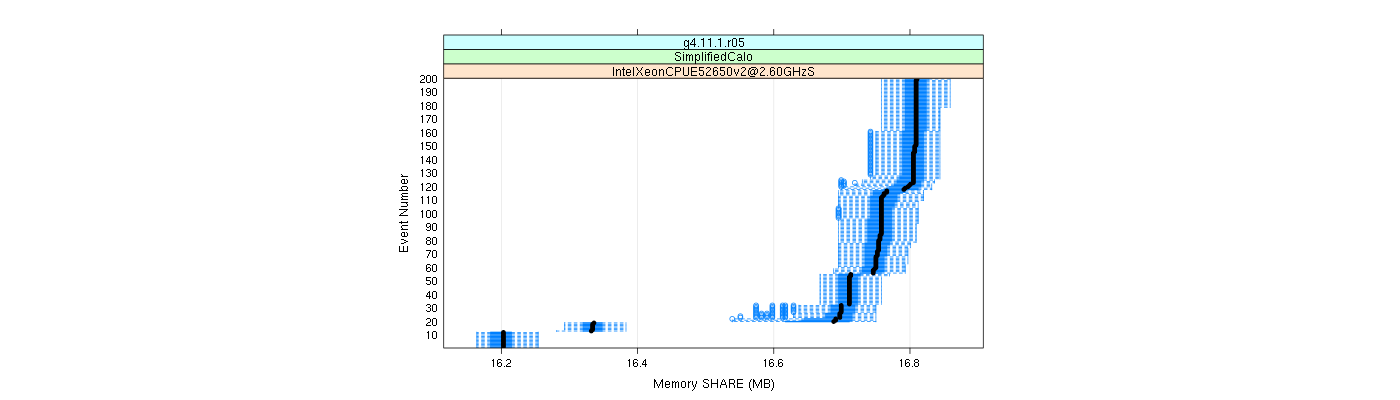 prof_memory_share_plot.png