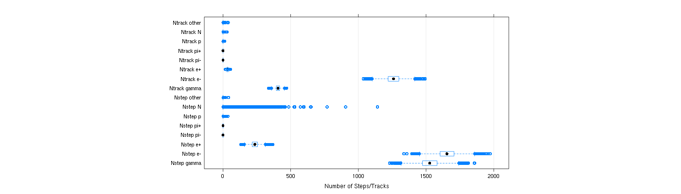 prof_nstep_particle_plot.png