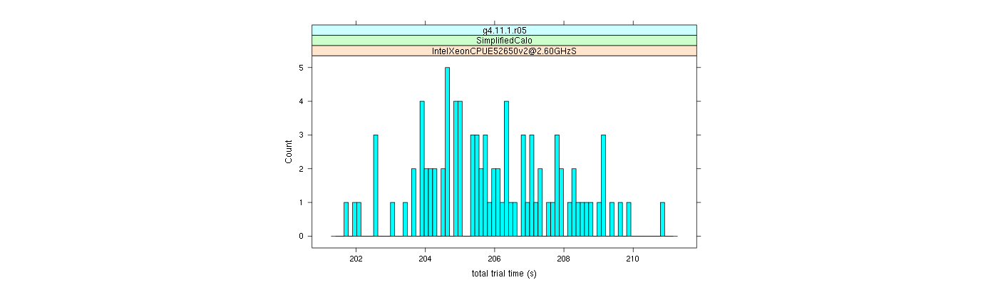 prof_basic_trial_times_histogram.png