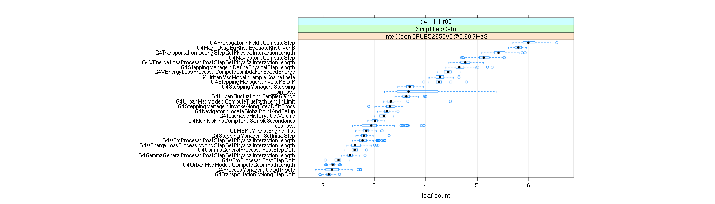 prof_big_functions_count_plot_01.png