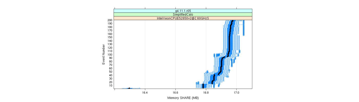 prof_memory_share_plot.png